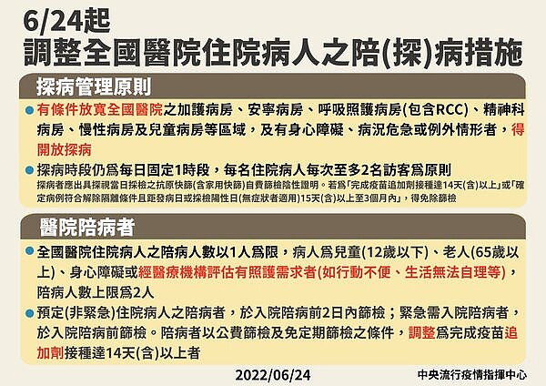 即日起有條件放寬全國醫院陪(探)病管理措施。圖/指揮中心提供