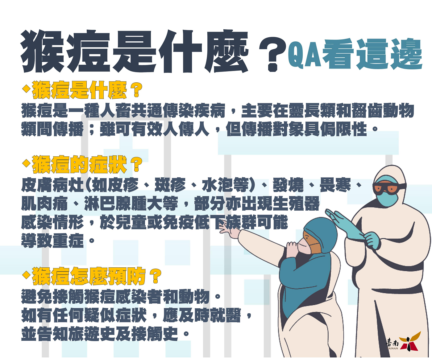 台南市衛生局製作「猴痘是什麼？」圖卡QA，讓民眾加強了解。圖／台南市衛生局提供