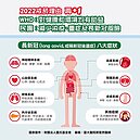 中醫觀察　全台30％確診者有長新冠