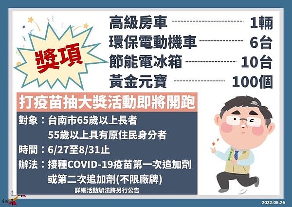 65歲以上、55歲以上具原住民身分的市民，自6月27日起至8月31日間接種完成疫苗第三、四劑者，就能參加抽獎。圖／台南市政府提供