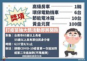 鼓勵長者施打追加劑　台南推汽機車抽獎