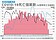 遲公布、不公布、不能查？　官方回應新冠死亡3疑點