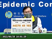 本土＋44379例、103死！1歲童患MIS-C　Novavax到貨、施打時程曝光