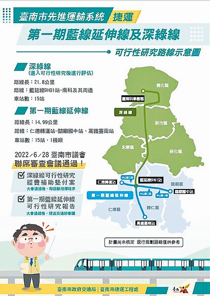 台南捷運藍線延伸線可行性研究報告及深綠線可行性研究1500萬元墊付案,28日獲台南市議會聯席審查會議審議通過。(台南市交通局提供/曹婷婷台南傳真)