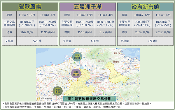 鶯五淡預售屋交易情形。圖／新北市府提供