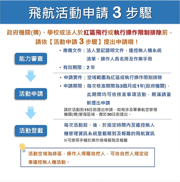 台中市新增17處區域禁止飛航遙控無人機。圖/台中市政府提供