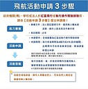 中市增17處禁飛遙控無人機　違者最高罰30萬