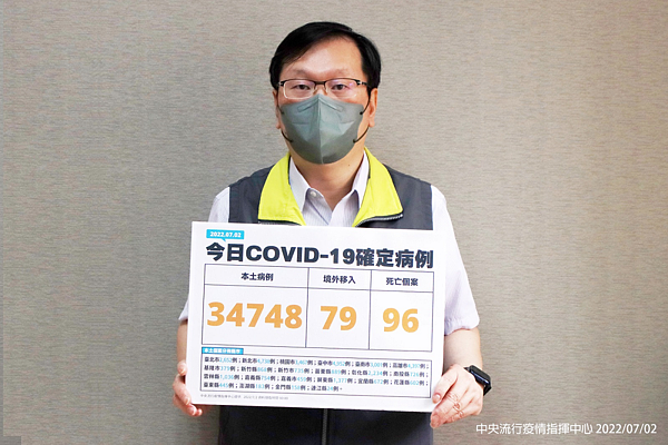 今(2日)增34748例本土個案。圖/指揮中心提供