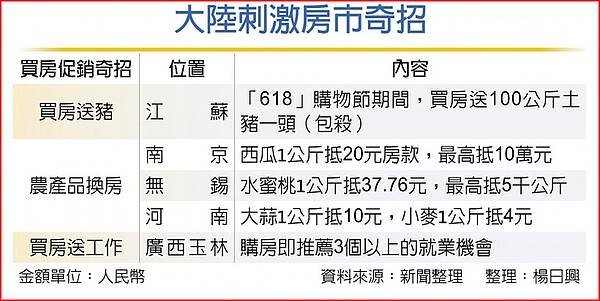 大陸刺激房市奇招