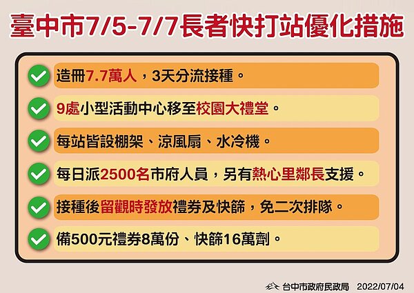 台中市副市長令狐榮達說,5日起一連3天將開設47個65歲以上長者快打站,為長者施打第四劑疫苗。圖/台中市政府提供