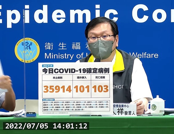 國內於7月5日新增35914例本土個案、101境外移入及103人死亡。圖／截自疾管署直播