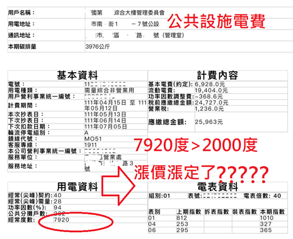 漲價電費試算。圖／林利州提供