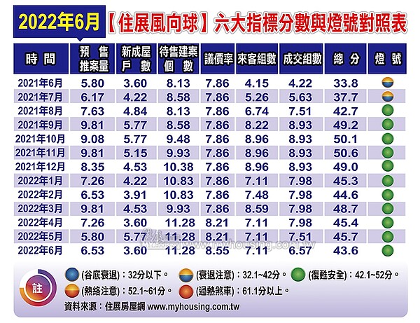 6月住展風向球。圖／住展雜誌提供