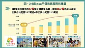 育兒托育補助8月加碼！津貼增至5千元、學費降低3千內