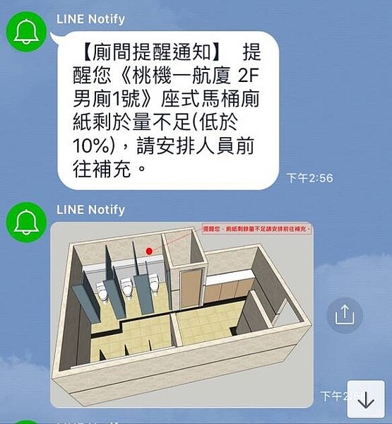 透過NB-IoT技術，再導入「LINE Notify功能」，能減少人員巡邏廁間的次數。圖／擷取自資策會