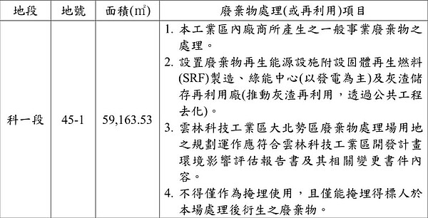 雲林科技工業區大北勢區廢棄物處理場標售手冊裡，清楚提到規畫設置廢棄物再生能源設施附設SRF（固體再生燃料）製造等項目。記者陳苡葳／翻攝