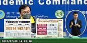 新冠病毒變異不斷！次世代疫苗何時引進？　指揮中心：最快10月進入