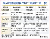 國道四服務區招商　卡位戰開打