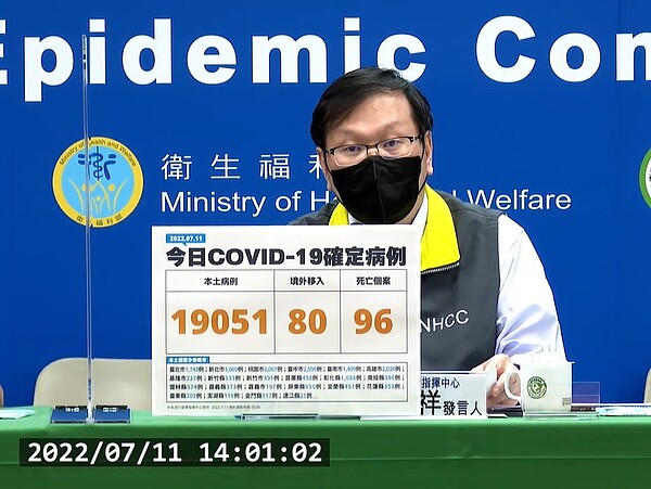 國內於7月11日新增19,051例本土個案、80例境外移入及96例死亡。圖/截自疾管署直播