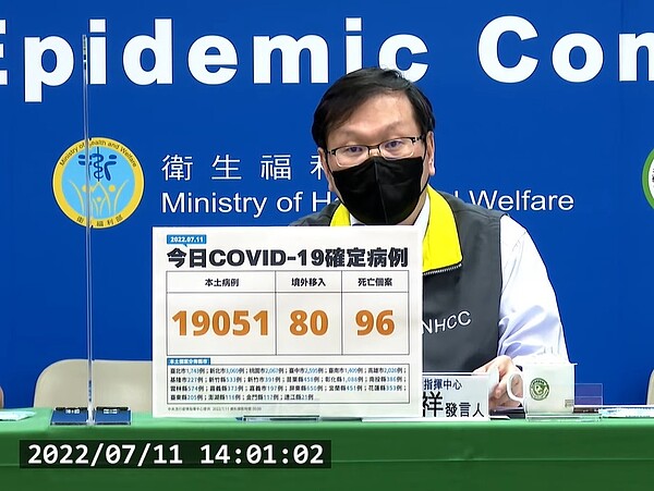 國內於7月11日新增19,051例本土個案、80例境外移入及96例死亡。圖／截自疾管署直播