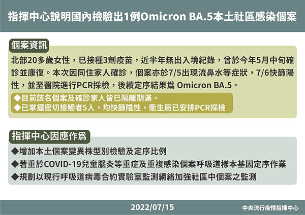 國內首例社區感染Omicron BA.5本土個案，為北部一名20多歲女性。圖／指揮中心提供