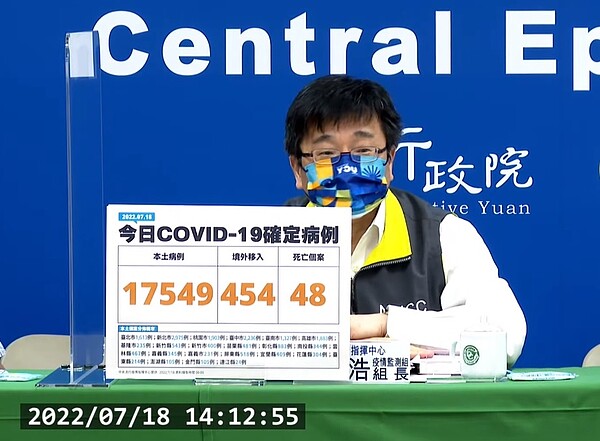 國內於7月18日新增17,549例本土個案、454例境外移入及48例死亡。圖／截自疾管署直播