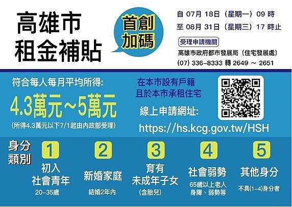 高雄租金補貼放寬條件。圖／高雄市政府提供