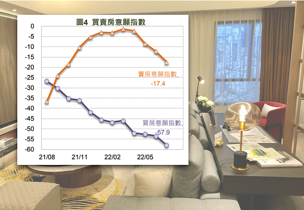 買房意願指數創5年新低。組合圖/國泰金控提供、資料照片