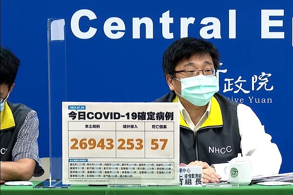 今新增26943例本土病例。圖/截自疾管署YouTube直播