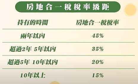 房地合一稅稅率級距。圖/翻攝自好房網TV
