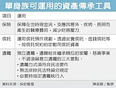 單身預立遺囑　留意三要點