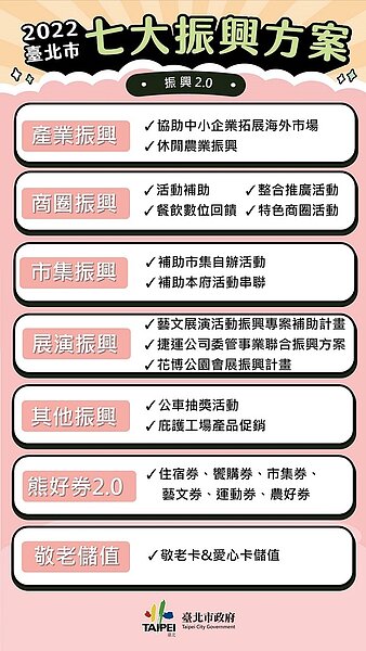 北市「七大振興方案」一次看。圖／台北市政府提供
