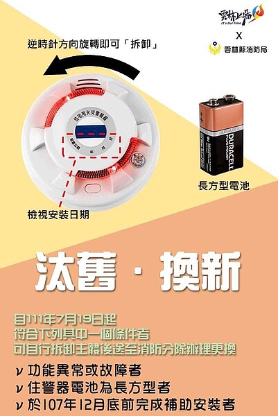 雲林縣住警器補助新政策。圖/消防局提供