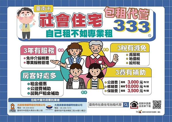 台南市政府配合中央推動社會住宅包租代管計畫,第三期加碼推出1600戶。記者鄭惠仁/翻攝