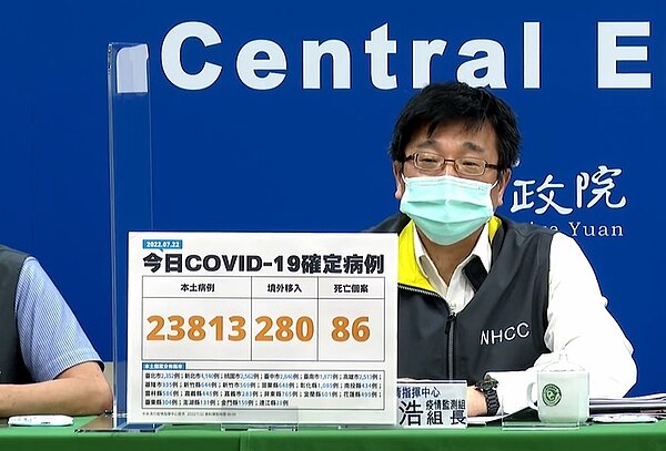 中央流行疫情指揮中心今（22）日公布國內新增24,093例COVID-19確定病例，分別為23,813例本土個案及280例境外移入；另確診個案中新增86例死亡。 圖／疾管署直播