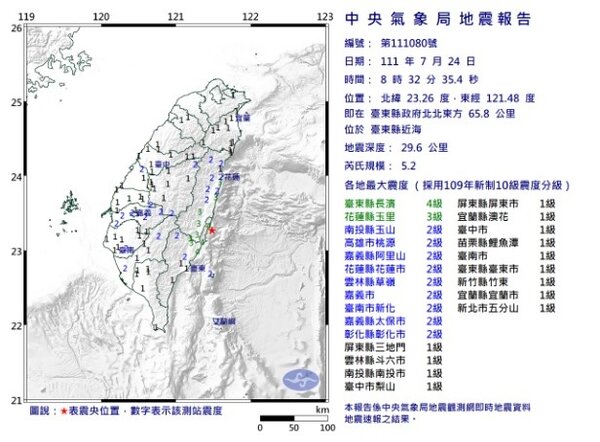 今（24）日一早上午08:32左右，花東地區發生有感地震，位置在台東縣政府北北東方65.8公里，於台東縣近海，發生芮氏規模5.2地震，地震深度29.6公里。圖／翻攝自中央氣象局