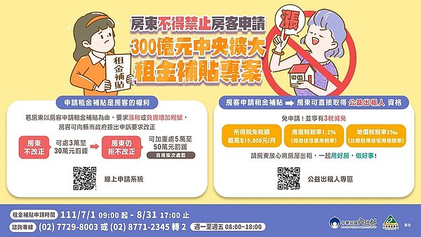 租金補貼於7月1日開放申請。圖/營建署提供