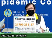 本土＋24790「7縣市破千」！高雄造船廠再爆陽性個案