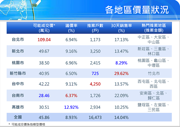 2022年第2季國泰全國房地產指數。圖／國泰房地產指數提供