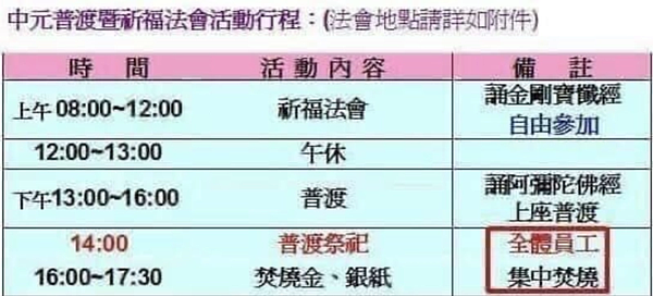 備註欄寫「全體員工集中焚燒」。 圖/擷自爆廢公社