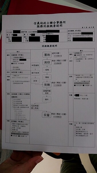 當初約定簽約、用印、完稅與交屋時程。(朱先生提供)