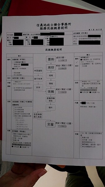 當初約定簽約、用印、完稅與交屋時程。（朱先生提供）