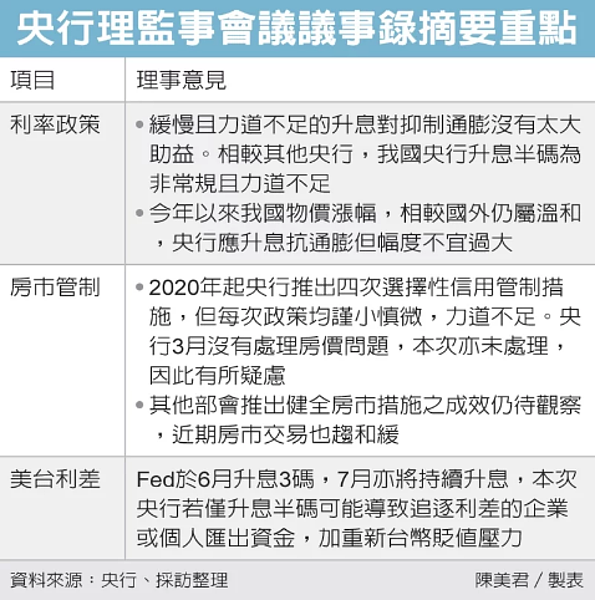 央行第2季理監事會議事錄摘要。圖／經濟日報提供