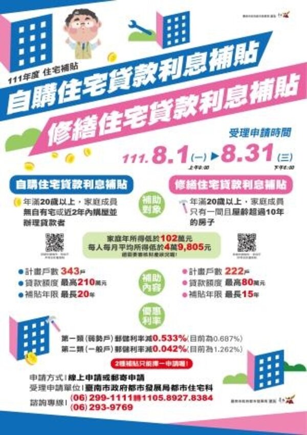 111年度台南市自購及修繕住宅貸款利息補貼8月1日起受理申請。圖／台南市都發局提供