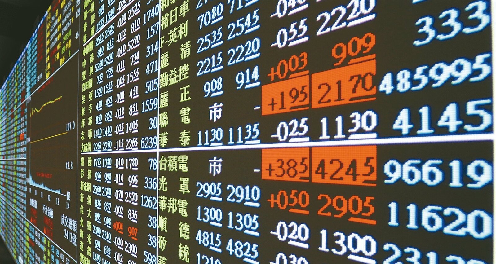 定期該選擇定額還是定額，兩者有什麼差別？ 圖／聯合報系資料照片