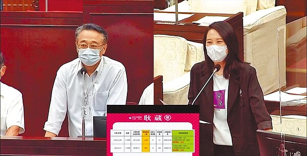 台北捷運今年已發生39起故障事件,經統計2018年至今總故障件數更高達270件,台北市議員耿葳(右)要求北捷別讓故障成為通勤日常。(摘自台北市議會網站)