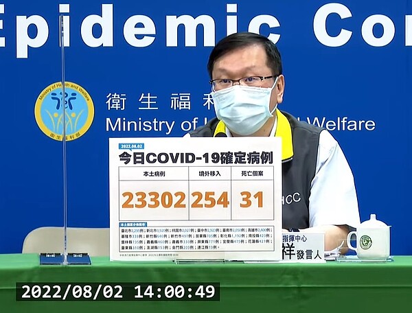 國內於8月2日新增23302例本土確診病例。圖／截自疾管署直播