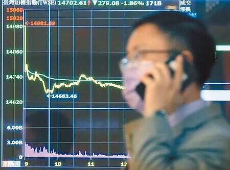 美國眾議院議長裴洛西訪台引發市場恐慌情緒,新台幣昨日開盤再度貶破30元,最低價來到30.062元,經央行出手調節,驚險守住2字頭。圖為台股2日跌逾200點。(范揚光攝)