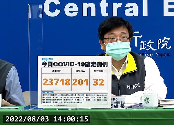 國內於8月3日新增23718例本土確診個案。圖/截自疾管署直播