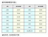 不動產繼承創新高　比15年前多1倍　新北1.2萬棟最高